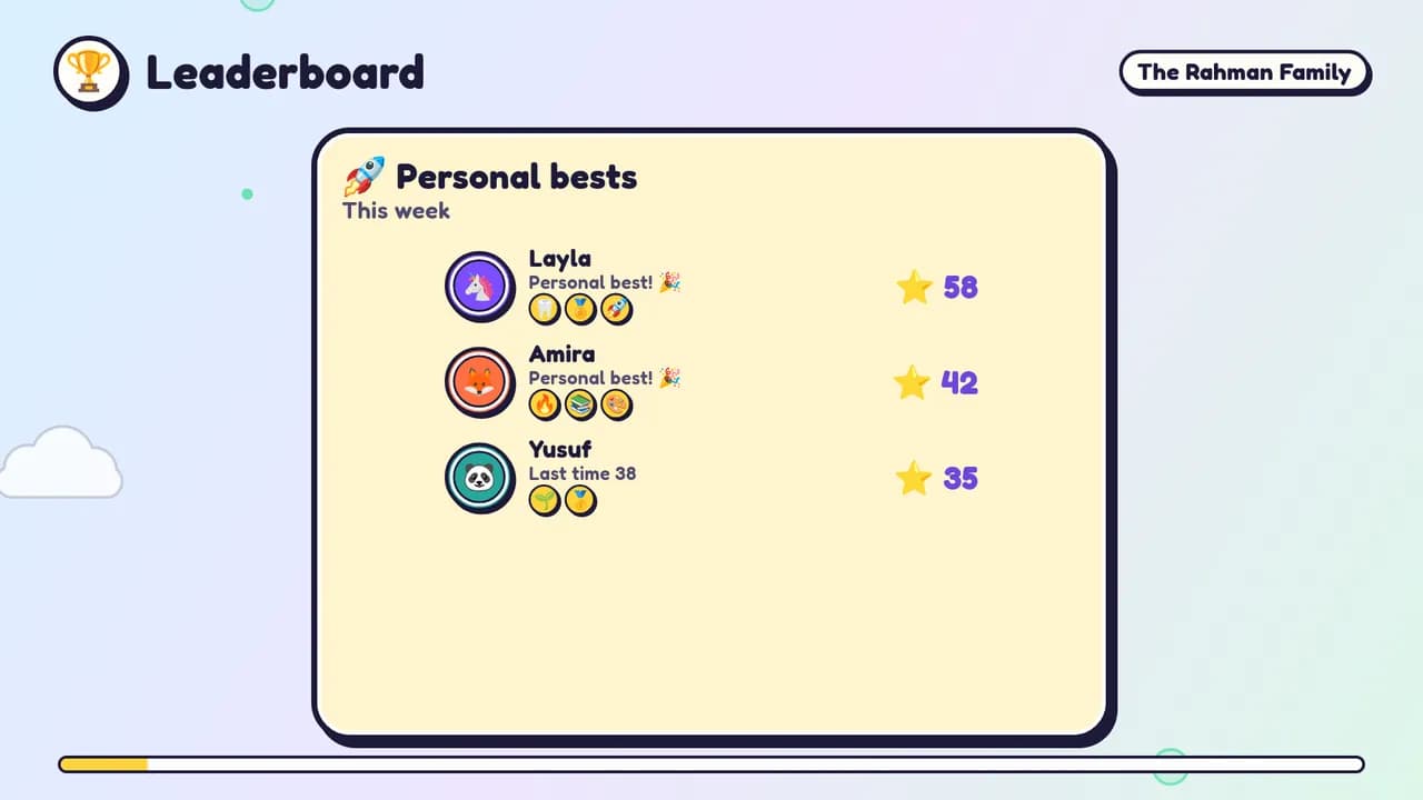 Personal best board comparing each child with their own previous period